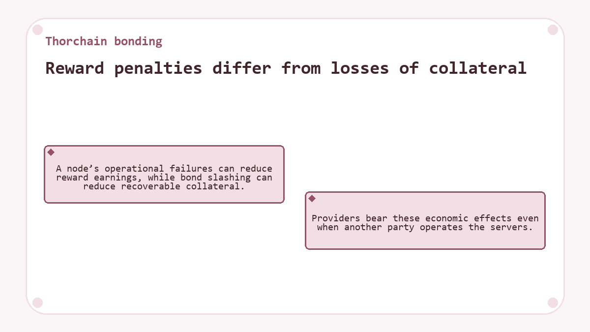 Visual summary: Thorchain bonding: Reward penalties differ from losses of collateral