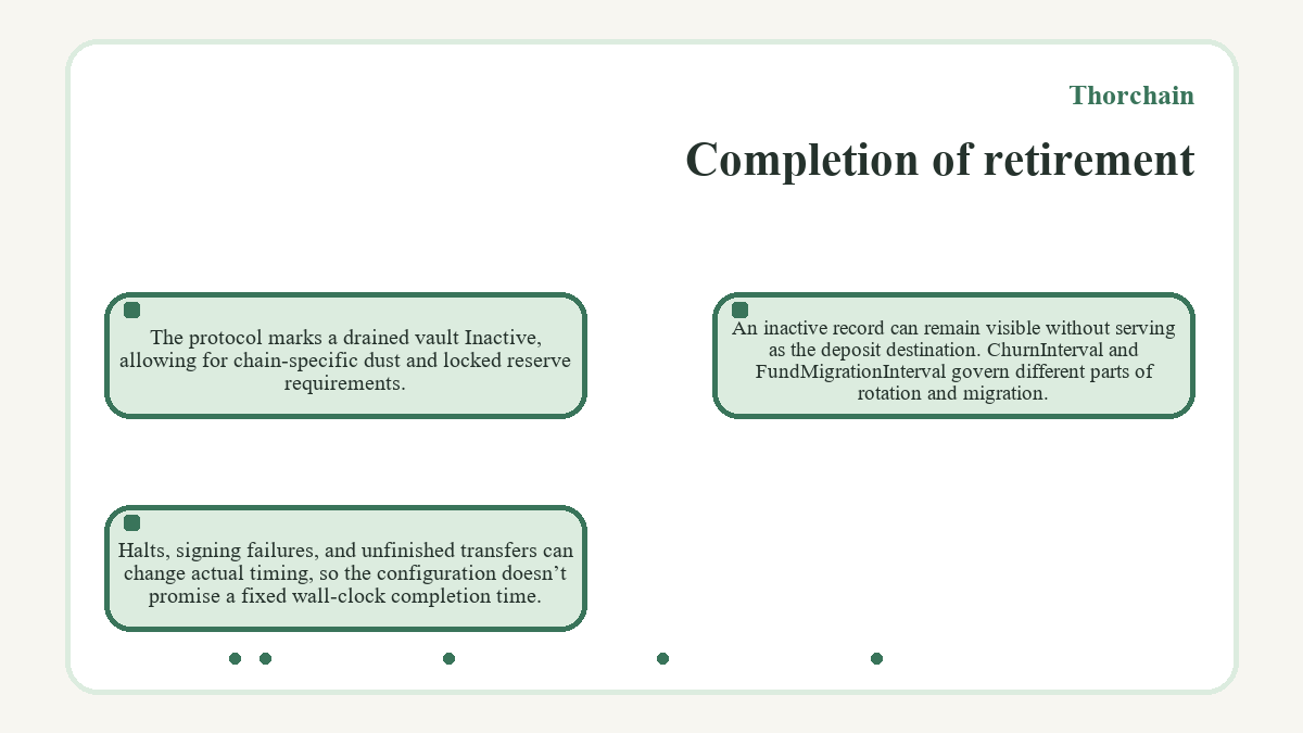 Thorchain - Completion of retirement - diagram