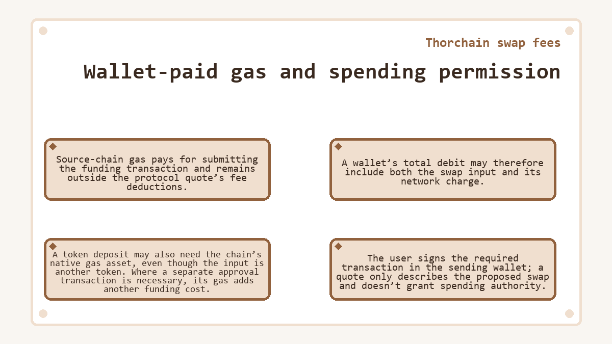 Wallet-paid gas and spending permission (Thorchain swap fees) - diagram