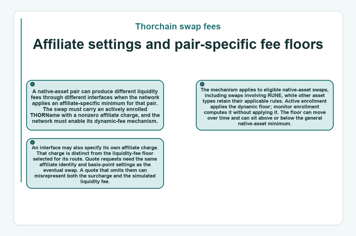 Thorchain swap fees: Affiliate settings and pair-specific fee floors