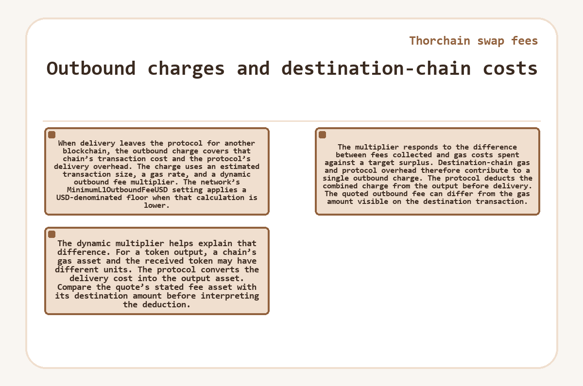Visual summary: Thorchain swap fees - Outbound charges and destination-chain costs